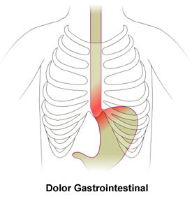 Gastrointestinal Pain