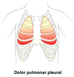 Pain from Lungs